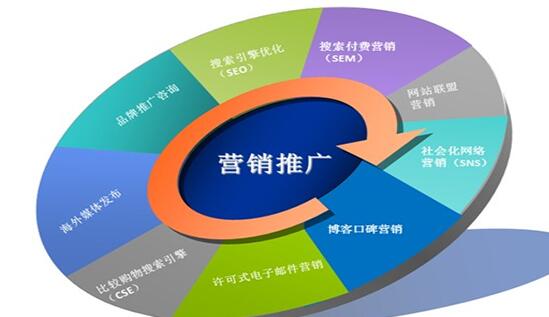 为什么要学习网络推广