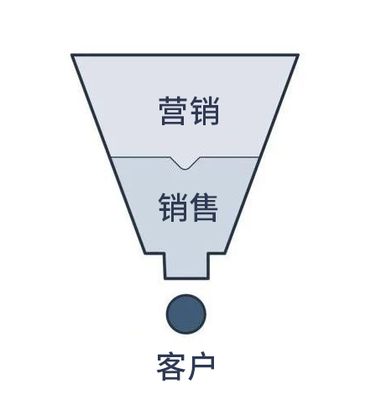 转化漏斗是什么意思？转化漏斗的作用、关键步骤和策略